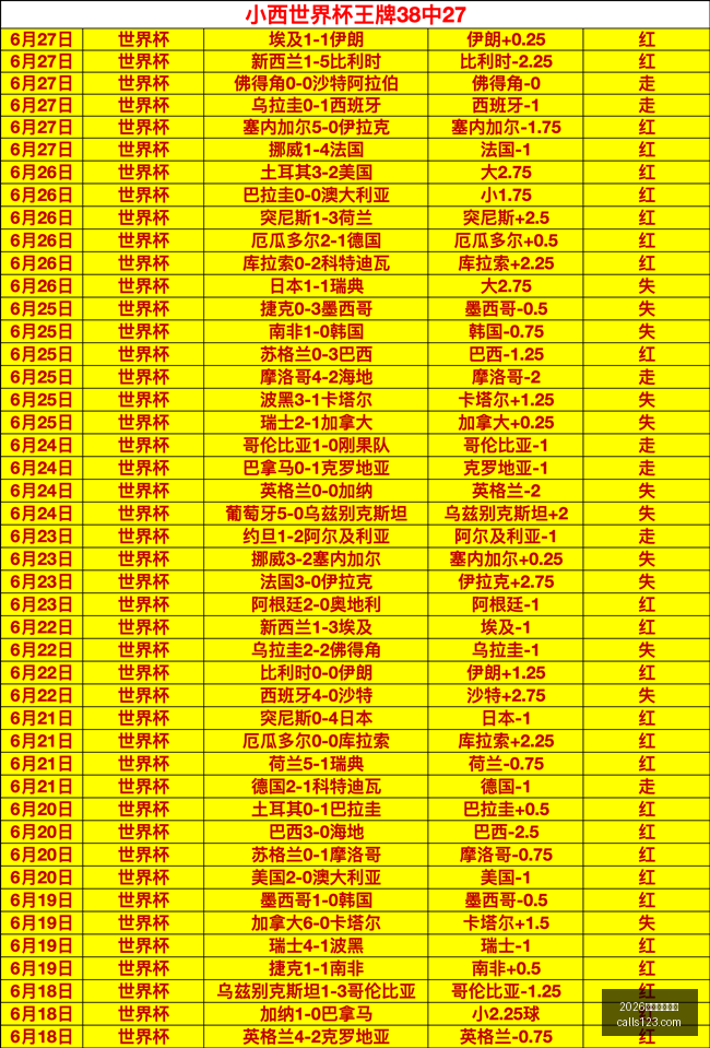 世界杯投注,2026世界杯投注网,体育博彩,2026世界杯投注网,世界杯投注,体育博彩,足球赛事,线上投注,世界杯赔率,在线博彩,足球投注网,世界杯在线投注