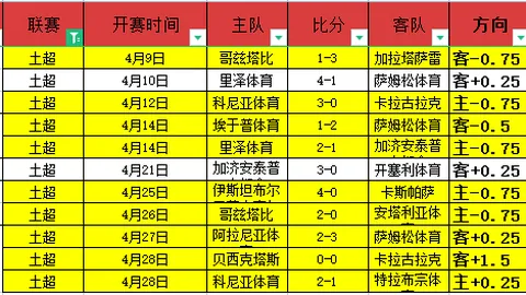 周五005西甲分析：赫罗纳对决马洛卡专家推荐